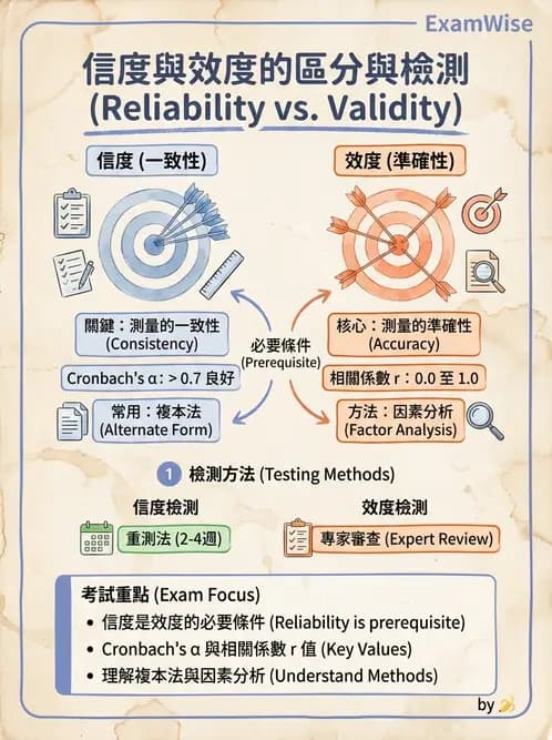 營養 - 問卷設計與信效度 - AI 圖文解析預覽