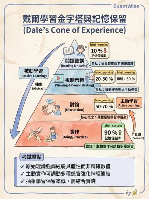 營養 - 營養教育與諮詢 - AI 圖文解析預覽