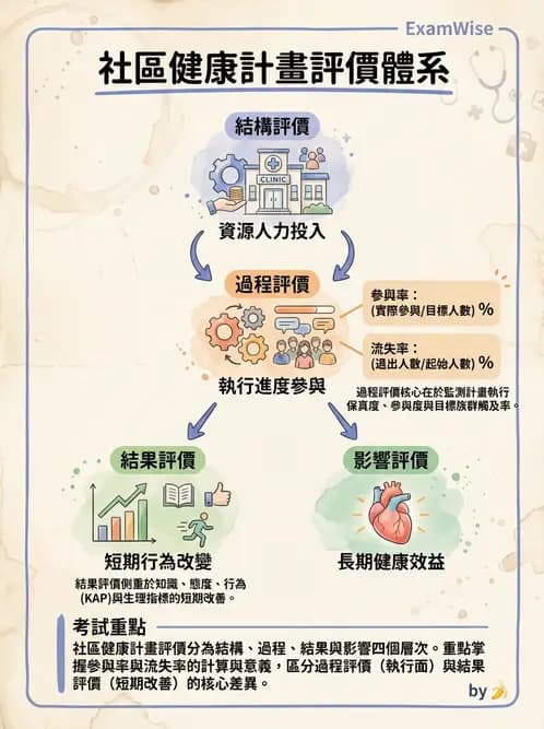 營養 - 社區營養計畫評價 - AI 圖文解析預覽