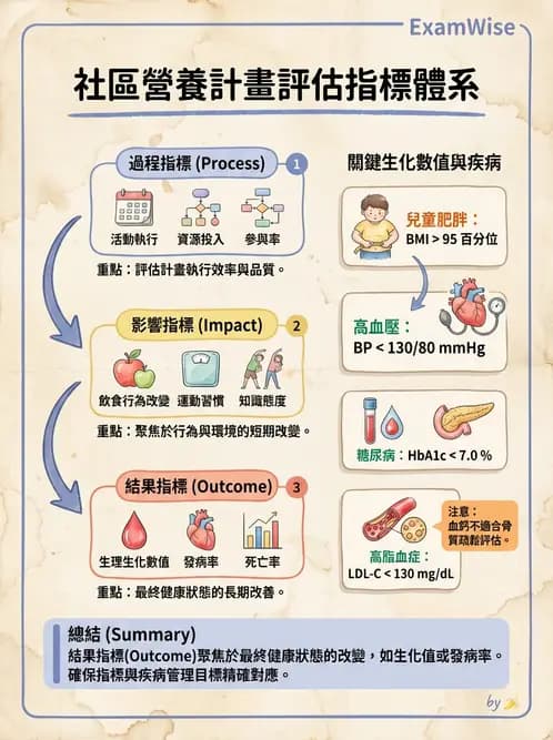 營養 - 社區營養計畫評價 - AI 圖文解析預覽