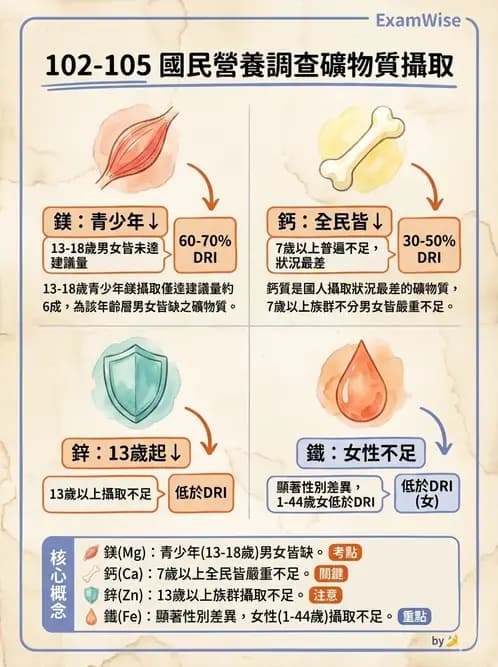 營養 - 國民營養現況與慢性病趨勢 - AI 圖文解析預覽