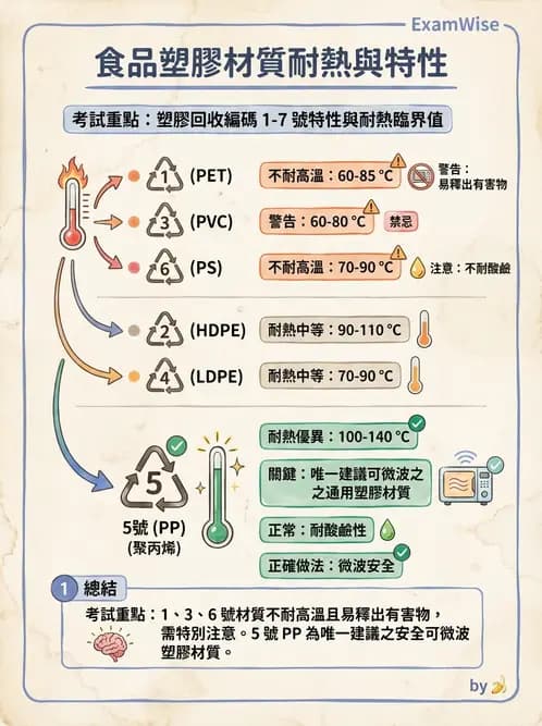 營養 - 食品容器包裝 - AI 圖文解析預覽
