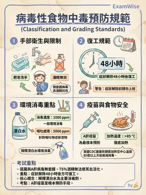 營養 - 食源性病原微生物 - AI 圖文解析預覽