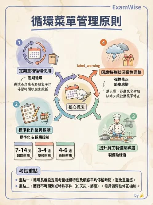 營養 - 菜單計劃原則與標準食譜 - AI 圖文解析預覽