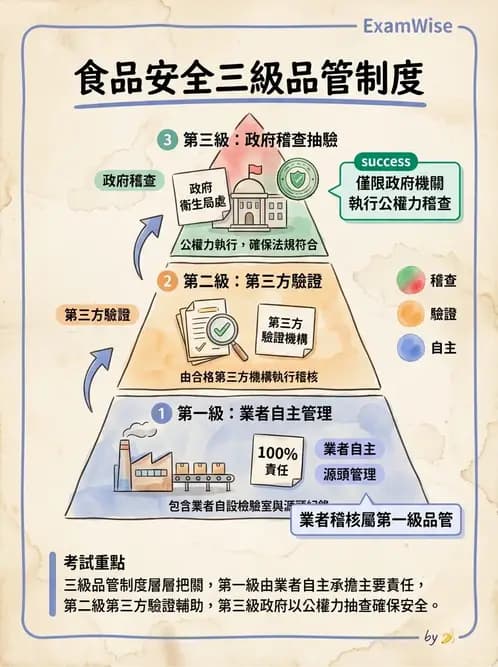 營養 - 採購方法與供應商管理 - AI 圖文解析預覽