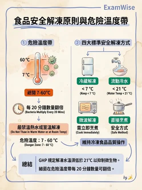 營養 - 烹調技法、油脂品質與供應管理 - AI 圖文解析預覽
