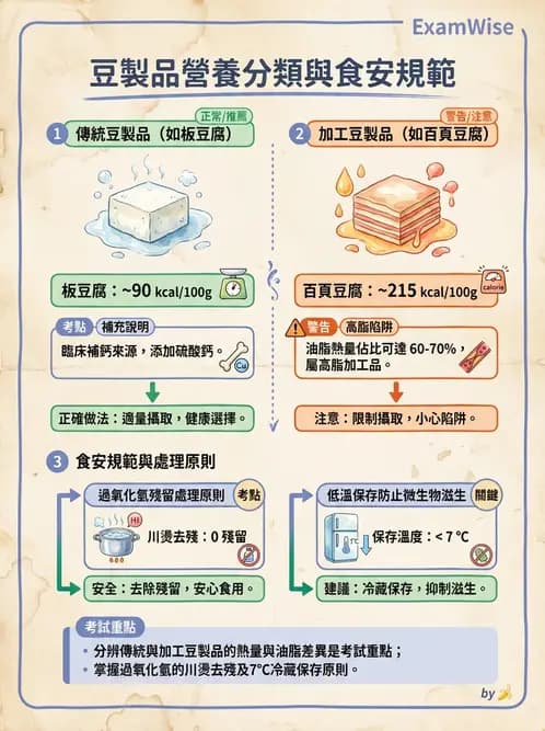 營養 - 動植物性食材製備原理 - AI 圖文解析預覽