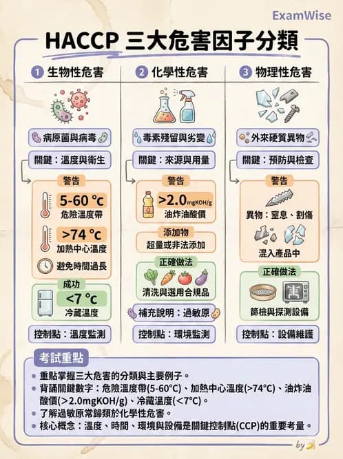 營養 - HACCP食品安全管制系統 - AI 圖文解析預覽