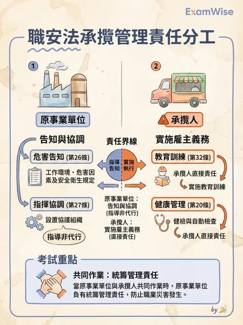 營養 - 製程衛生規範、標示法規與供應管理 - AI 圖文解析預覽