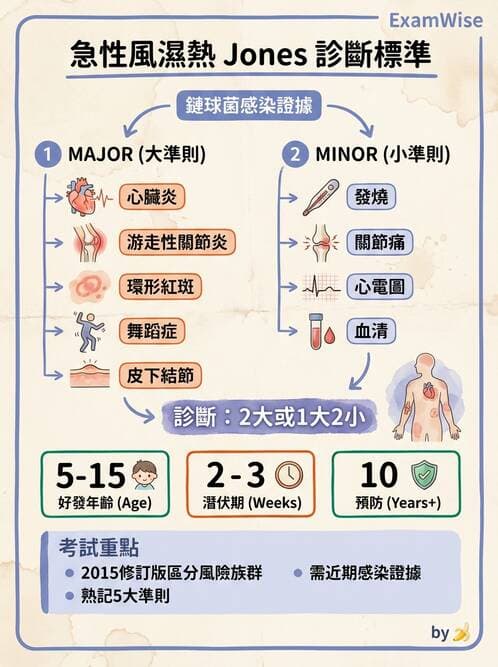 專師 - 風濕免疫疾病 - AI 圖文解析預覽
