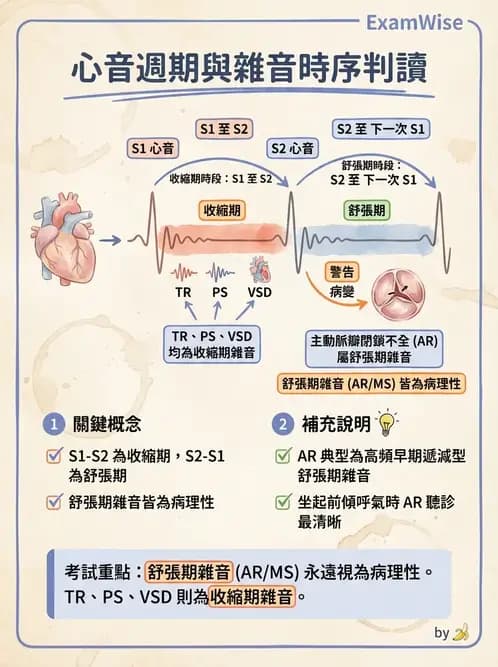 專師 - 瓣膜疾病 - AI 圖文解析預覽