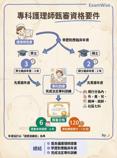 專師 - 專師執業範圍與業務辦法 - AI 圖文解析預覽