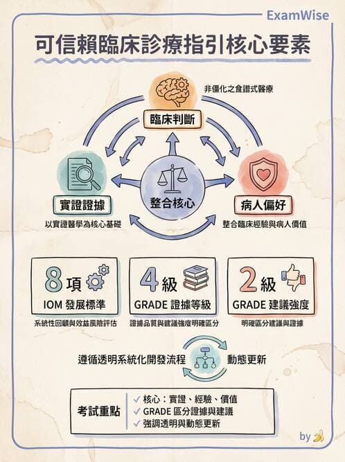 專師 - 臨床診療指引評析 - AI 圖文解析預覽