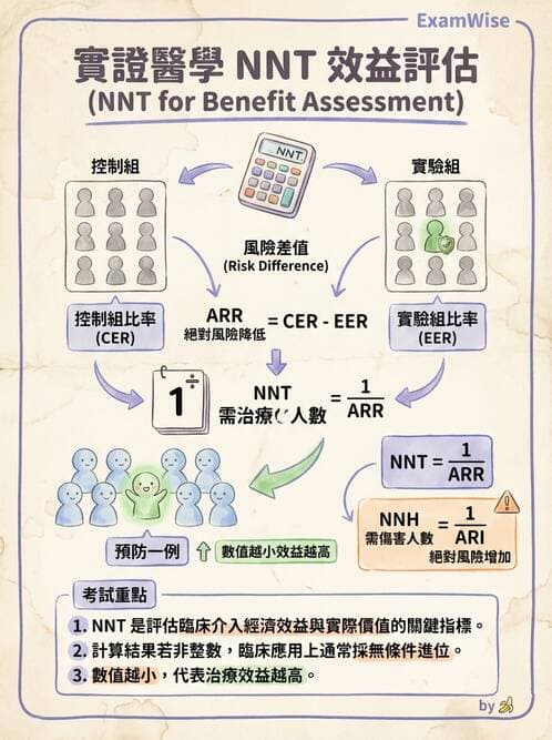 專師 - 生物統計與診斷測驗 - AI 圖文解析預覽