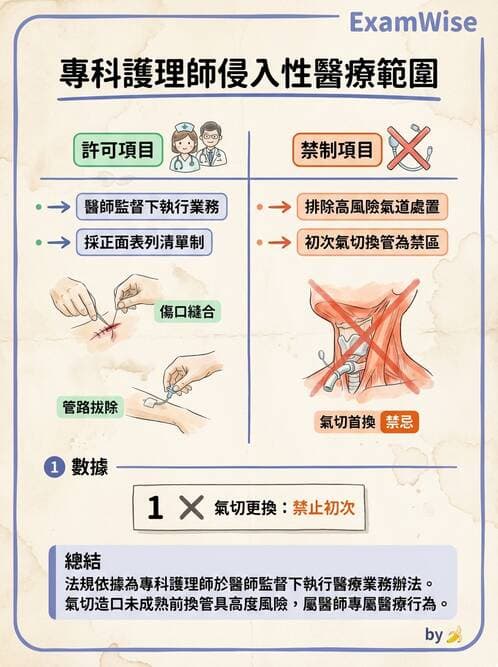 專師 - 專師執業範圍與業務辦法 - AI 圖文解析預覽
