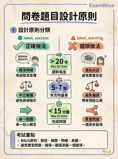 營養 - 問卷設計與信效度 - AI 圖文解析預覽