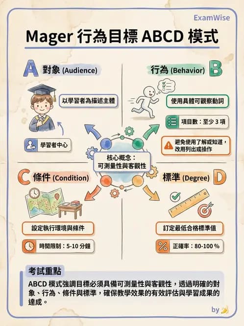 營養 - 營養教育與諮詢 - AI 圖文解析預覽