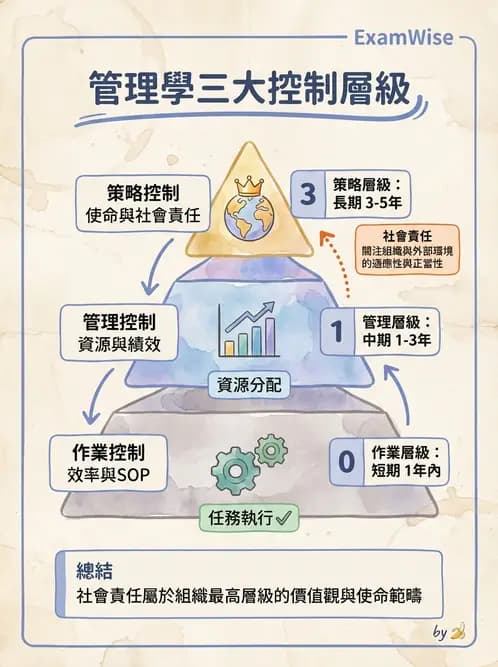 營養 - 社區營養計畫評價 - AI 圖文解析預覽