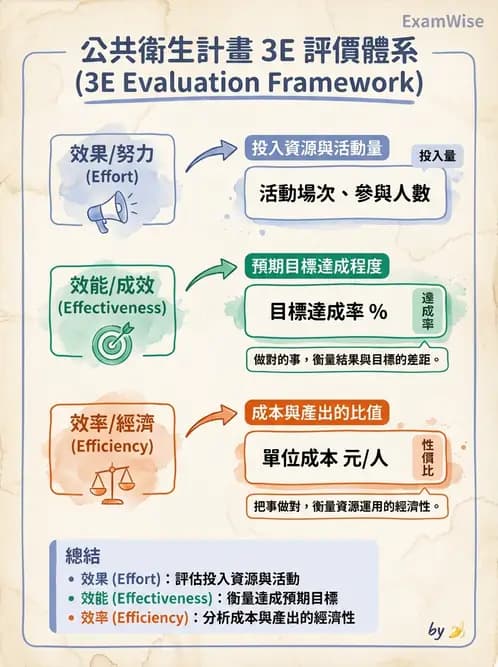 營養 - 社區營養計畫評價 - AI 圖文解析預覽