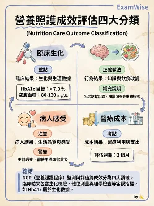 營養 - 社區營養計畫評價 - AI 圖文解析預覽