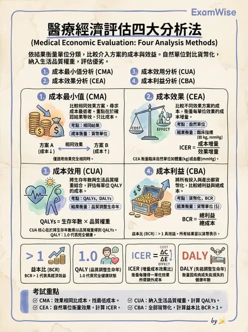 營養 - 社區營養計畫評價 - AI 圖文解析預覽