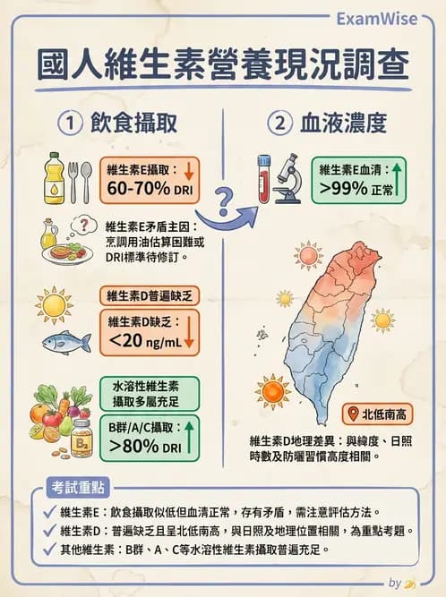 營養 - 國民營養現況與慢性病趨勢 - AI 圖文解析預覽