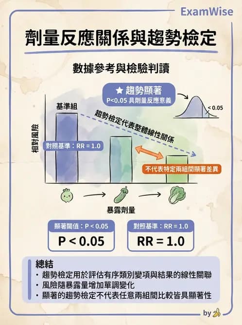 營養 - 流行病學與生物統計 - AI 圖文解析預覽