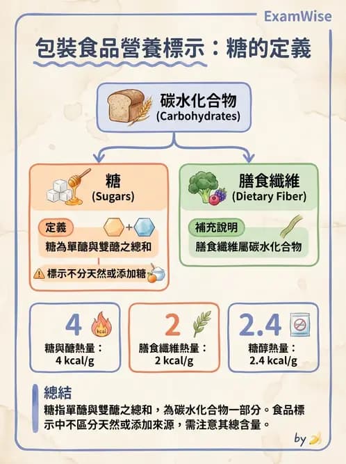 營養 - 食品標示與營養宣稱法規 - AI 圖文解析預覽