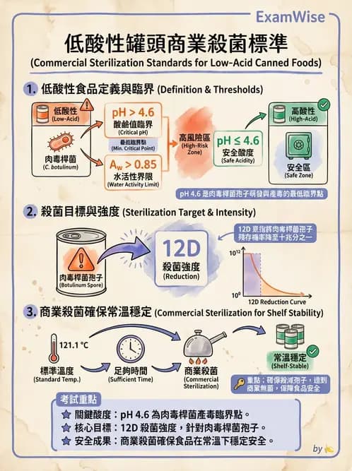 營養 - 食源性病原微生物 - AI 圖文解析預覽