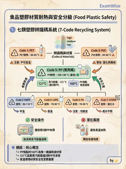 營養 - 食品容器包裝 - AI 圖文解析預覽