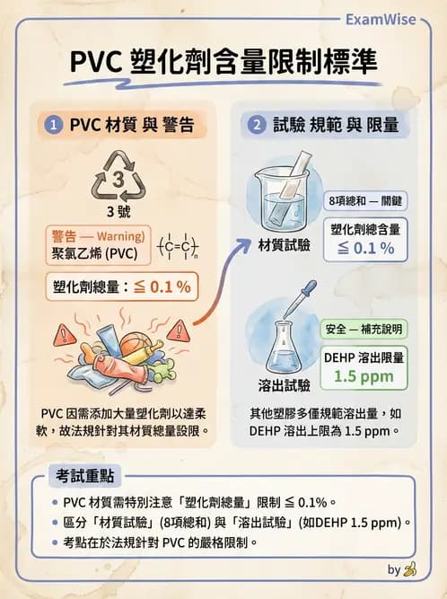 營養 - 食品容器包裝 - AI 圖文解析預覽