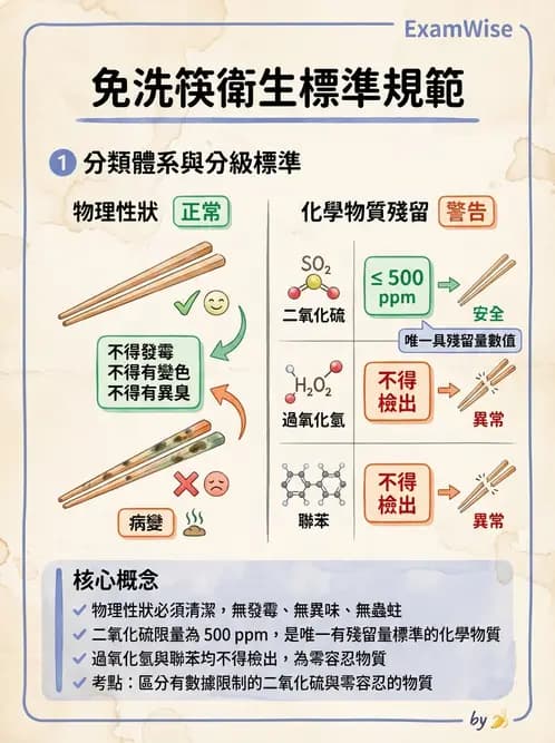 營養 - 食品容器包裝 - AI 圖文解析預覽