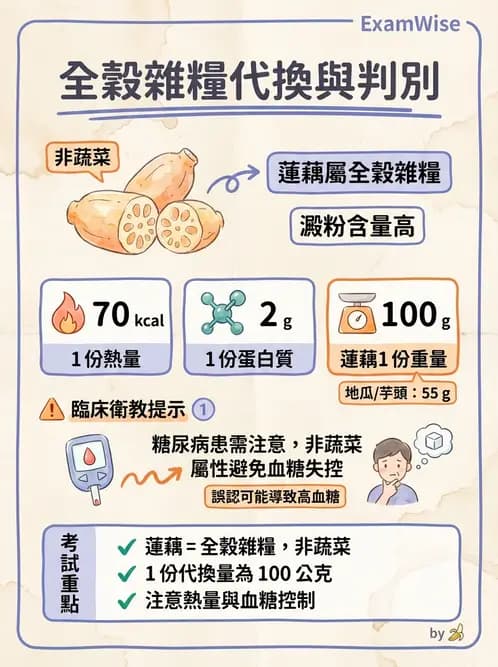 營養 - 食材用量計算與食物代換 - AI 圖文解析預覽