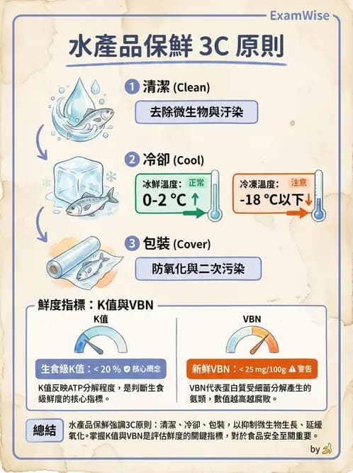 營養 - 庫房管理、食材貯存與盤點 - AI 圖文解析預覽