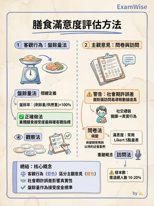 營養 - 品質管理工具與方法 - AI 圖文解析預覽