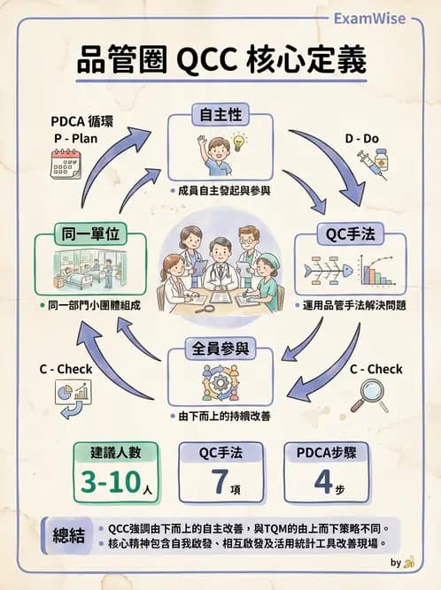 營養 - 品質管理工具與方法 - AI 圖文解析預覽