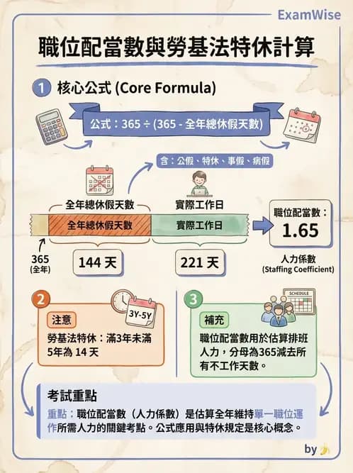 營養 - 人事管理 - AI 圖文解析預覽