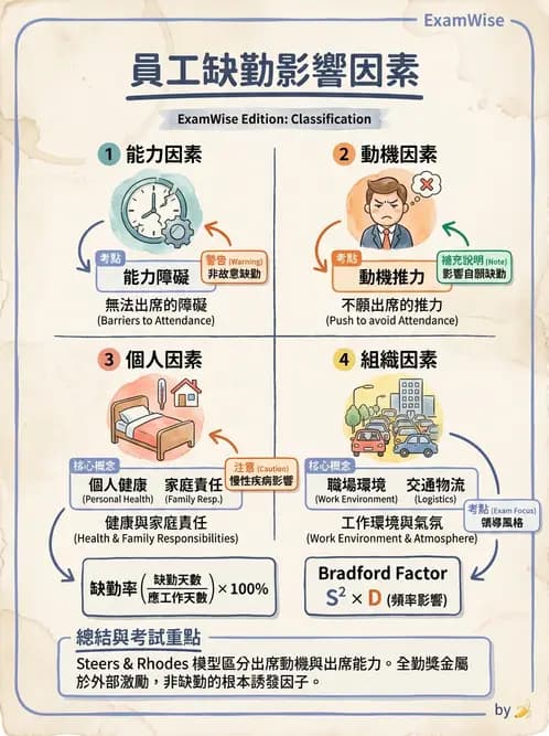 營養 - 人事管理 - AI 圖文解析預覽