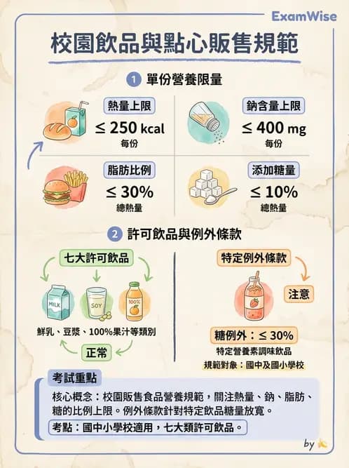 營養 - 學校營養政策 - AI 圖文解析預覽