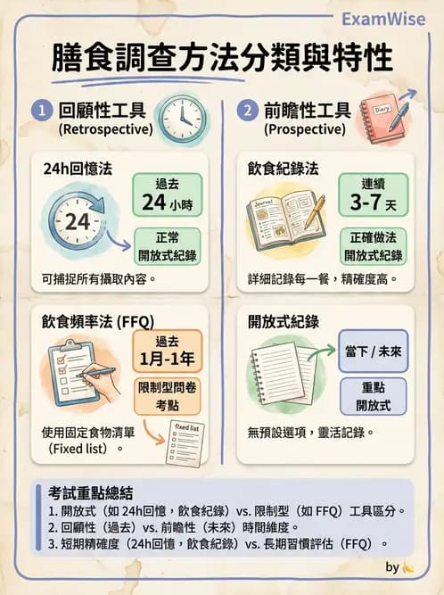 營養 - 膳食調查方法 - AI 圖文解析預覽