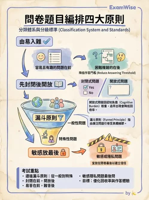 營養 - 問卷設計與信效度 - AI 圖文解析預覽