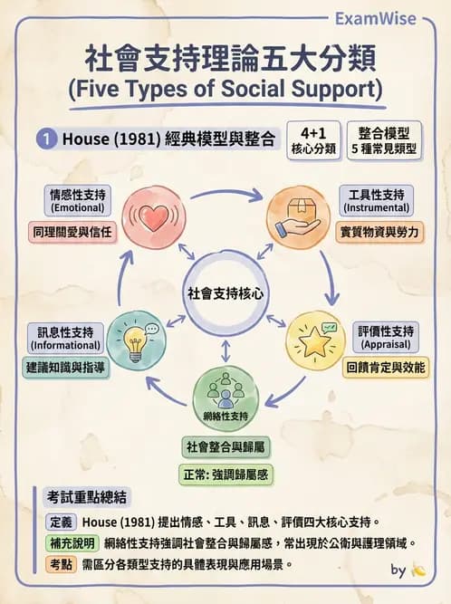營養 - 健康行為改變理論 - AI 圖文解析預覽