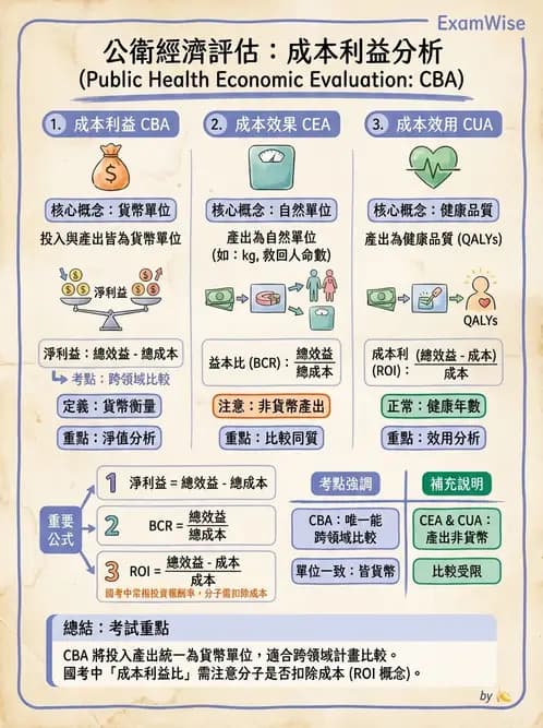 營養 - 社區營養計畫評價 - AI 圖文解析預覽