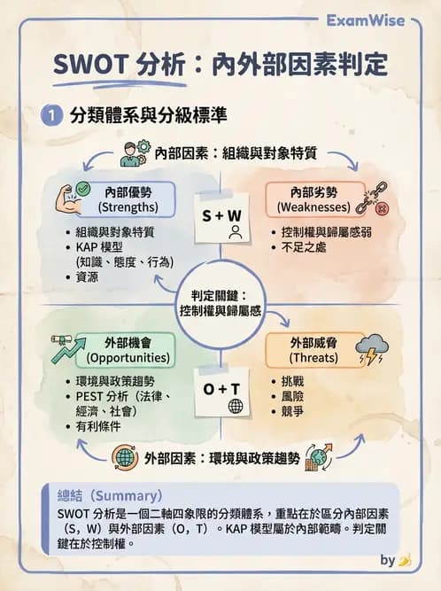 營養 - 社區營養計畫規劃與行銷 - AI 圖文解析預覽