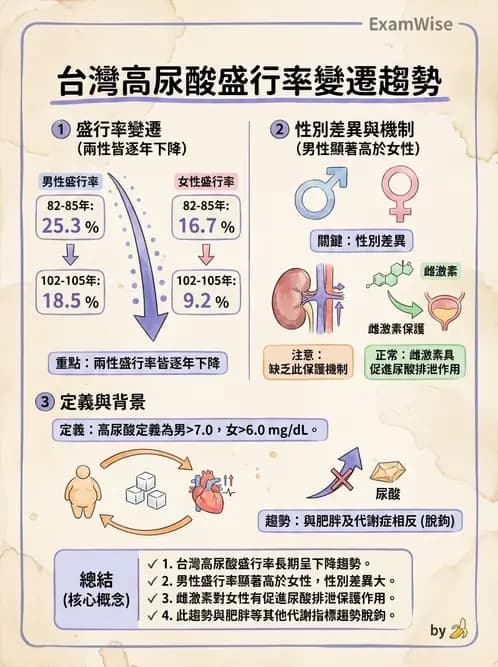 營養 - 國民營養現況與慢性病趨勢 - AI 圖文解析預覽