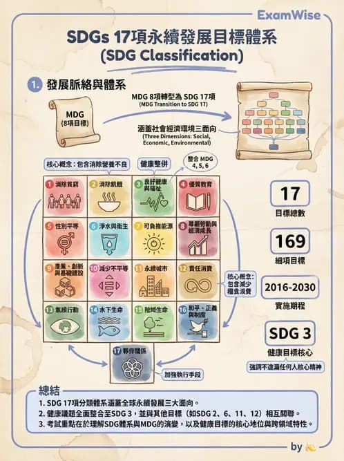 營養 - 國際營養議題與糧食安全 - AI 圖文解析預覽