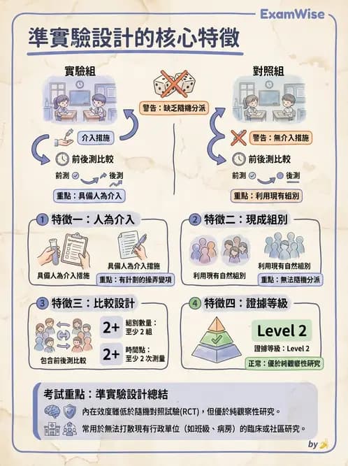 營養 - 流行病學與生物統計 - AI 圖文解析預覽