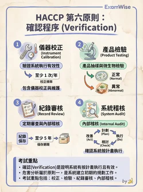 營養 - 餐飲人員衛生與操作規範 - AI 圖文解析預覽