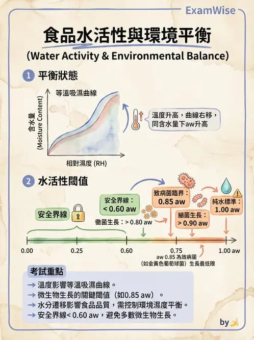 營養 - 食品腐敗微生物學 - AI 圖文解析預覽
