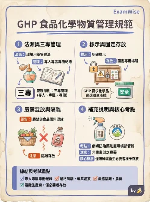 營養 - 餐飲場所設施與食材管理 - AI 圖文解析預覽